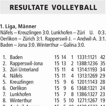 RESULTATE VOLLEYBALL