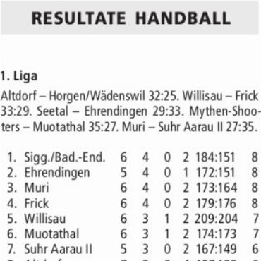 RESULTATE HANDBALL