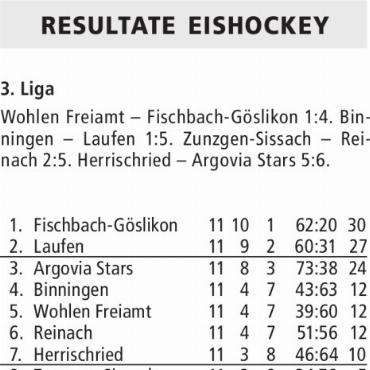 RESULTATE EISHOCKEY