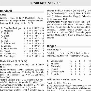 RESULTATE-SERVICE