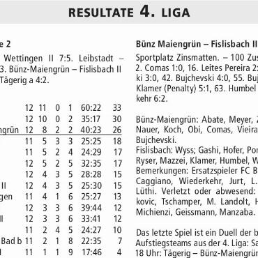 RESULTATE 4. LIGA