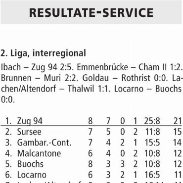 RESULTATE-SERVICE