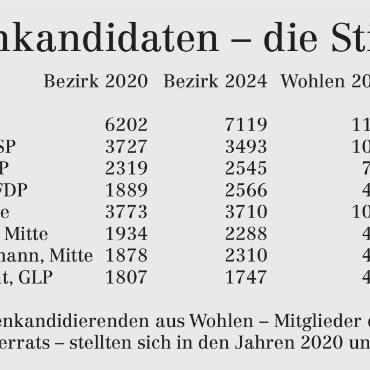 Zwischen Stolz und Freude