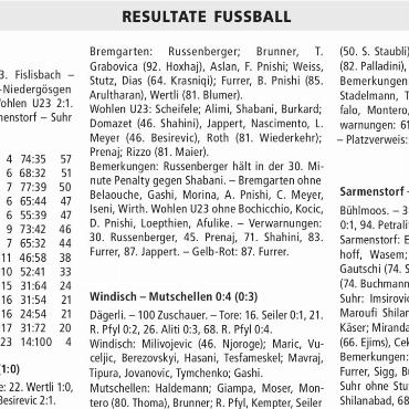 RESULTATE FUSSBALL