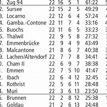 RESULTATE FUSSBALL