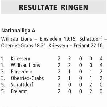 RESULTATE RINGEN