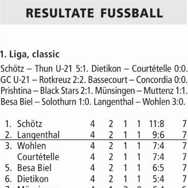 RESULTATE FUSSBALL