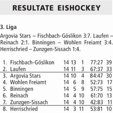 RESULTATE EISHOCKEY