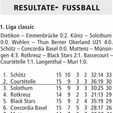 RESULTATE- FUSSBALL