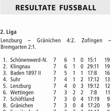 RESULTATE FUSSBALL