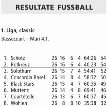 RESULTATE FUSSBALL