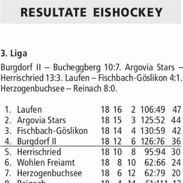 RESULTATE EISHOCKEY
