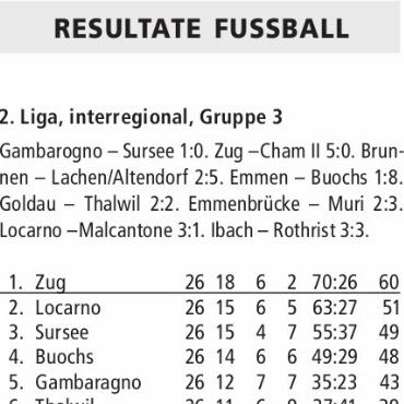 RESULTATE FUSSBALL