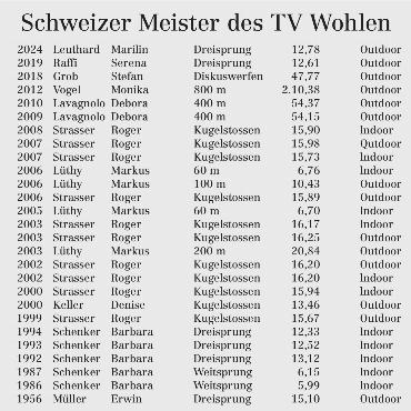 So weit sie kann