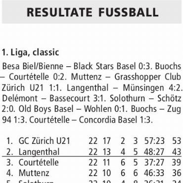 RESULTATE FUSSBALL