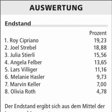 Cipriano schlägt zurück