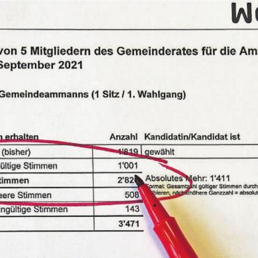 Zurück zur Transparenz - Diese Zahlen führten vor vier Jahren zu einer grossen Aufregung: 1001 vereinzelte gültige Stimmen bei der Gemeindeammannwahl bedeuteten Aargauer Rekord. In Wohlen wurden sie nicht klar ausgewiesen. Das soll nun wieder korrigiert werden. Bild: dm