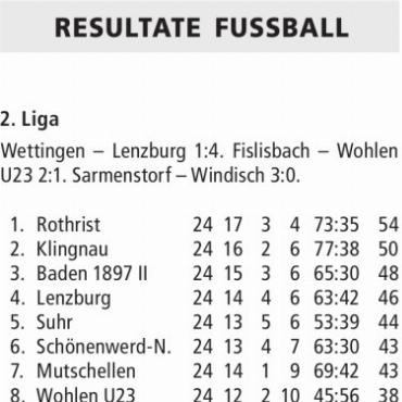 RESULTATE FUSSBALL