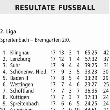 RESULTATE FUSSBALL