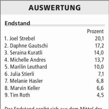 AUSWERTUNG