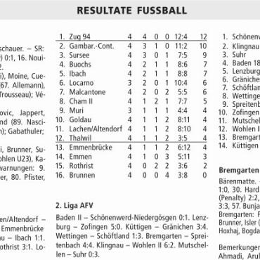 RESULTATE FUSSBALL