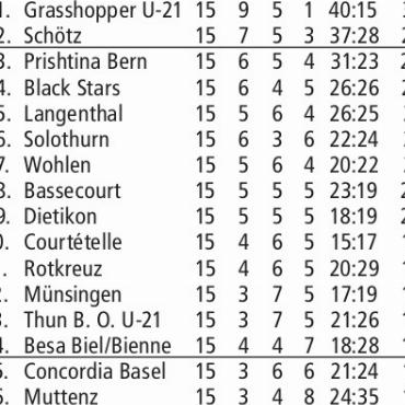 RESULTATE FUSSBALL