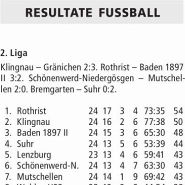 RESULTATE FUSSBALL