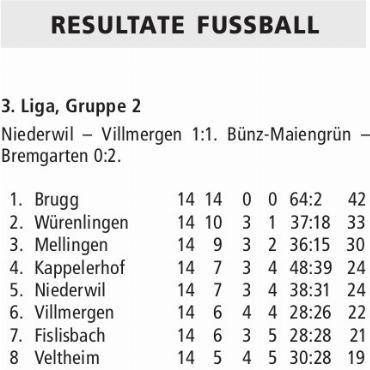 RESULTATE FUSSBALL