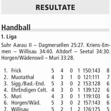 RESULTATE
