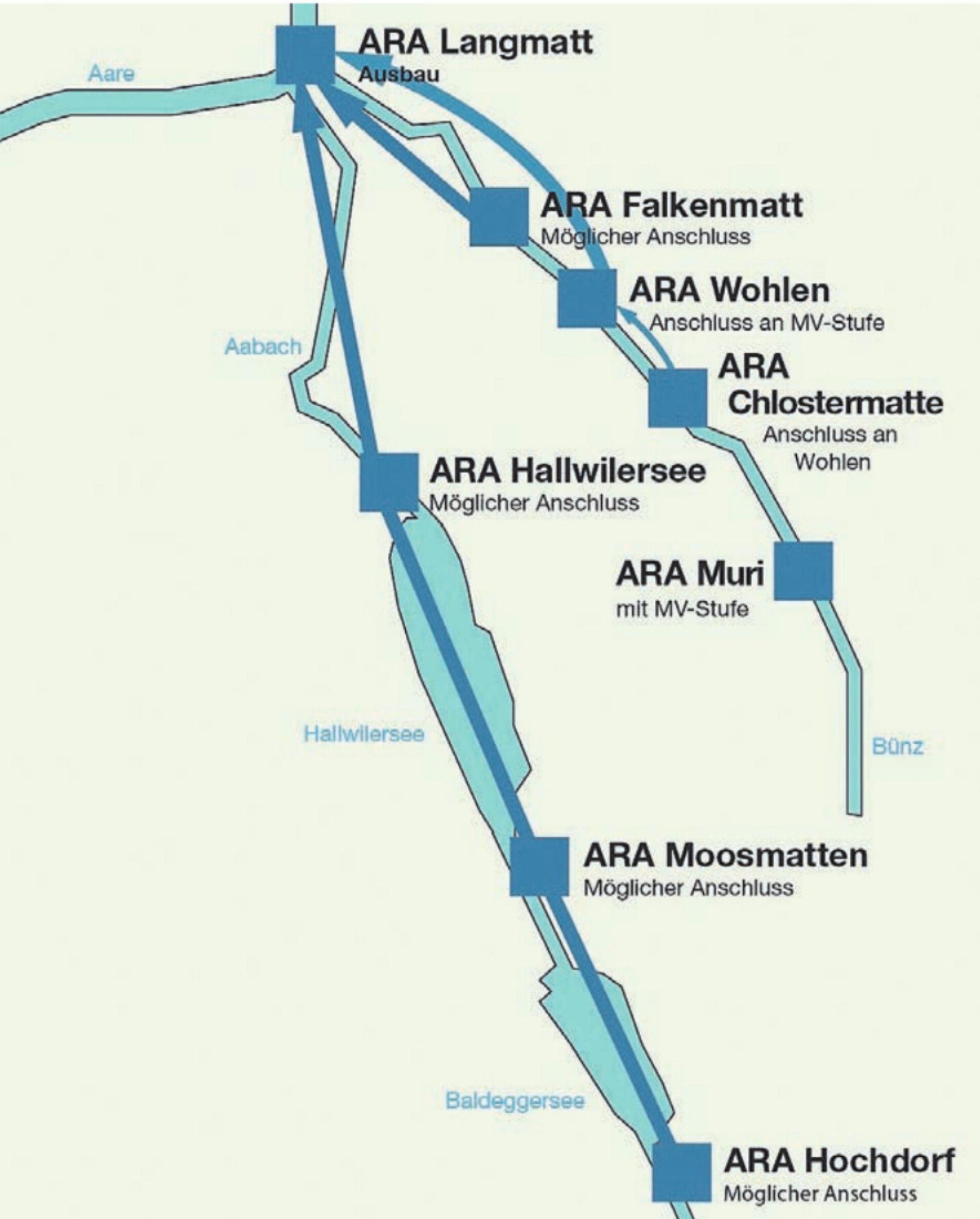 Die Grafik zeigt die Fliessrichtung der Abwässer aus dem Seetal und der Region Bünz zur ARA Langmatt in Wildegg. Bild: Archiv - Das Bild wird blockiert. – Möglicherweise durch einen aktiven Adblocker.