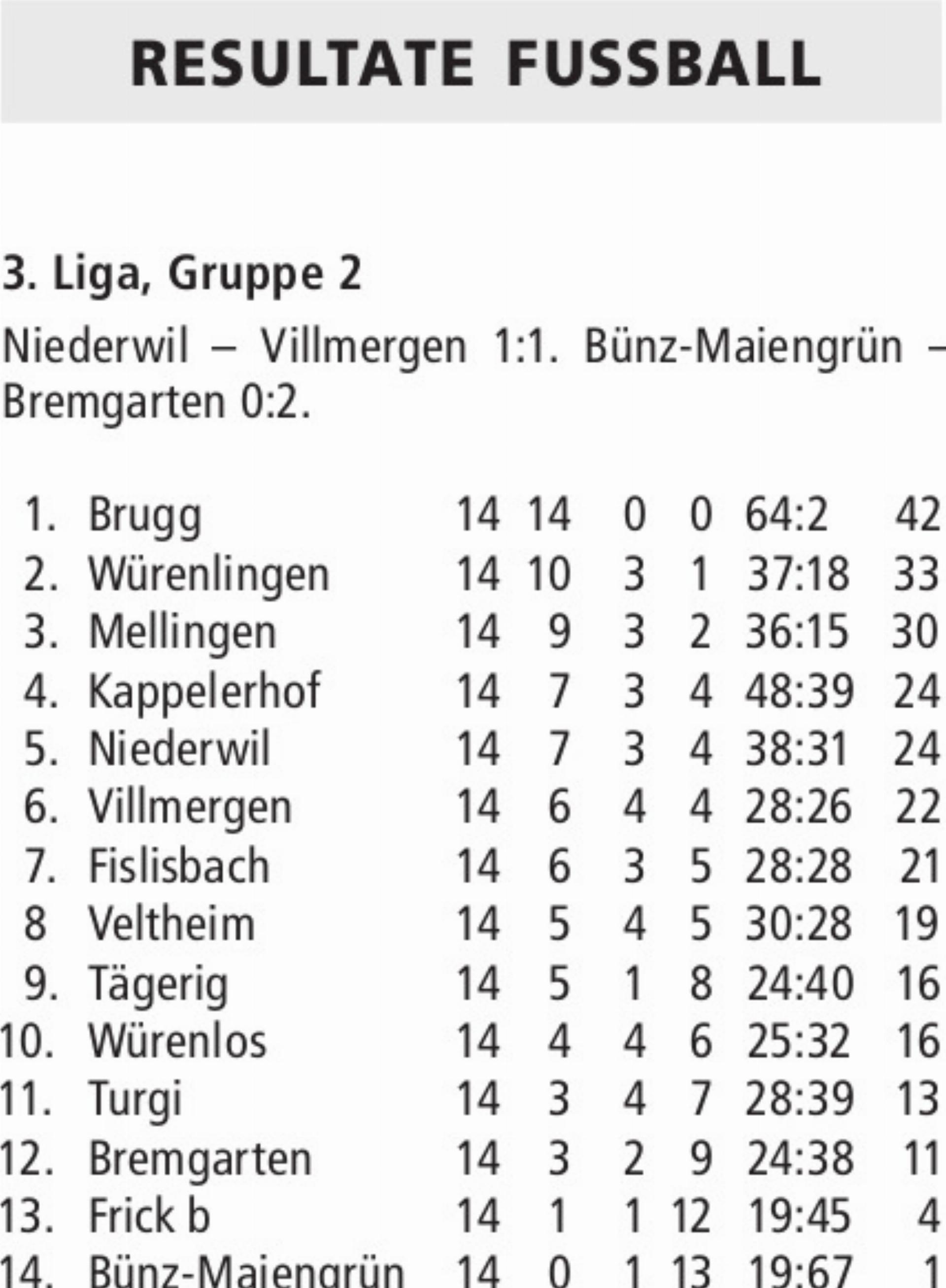  - Das Bild wird blockiert. – Möglicherweise durch einen aktiven Adblocker.