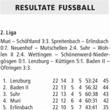 RESULTATE FUSSBALL